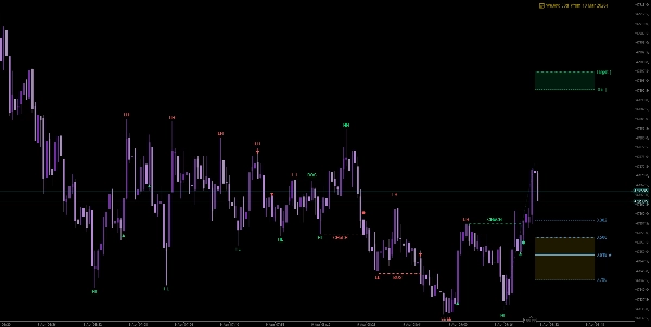 صورة "WeTrades StructureFibo" المحملة