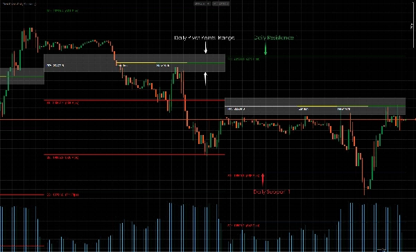 "Pivot Points Daily Session" uploaded image
