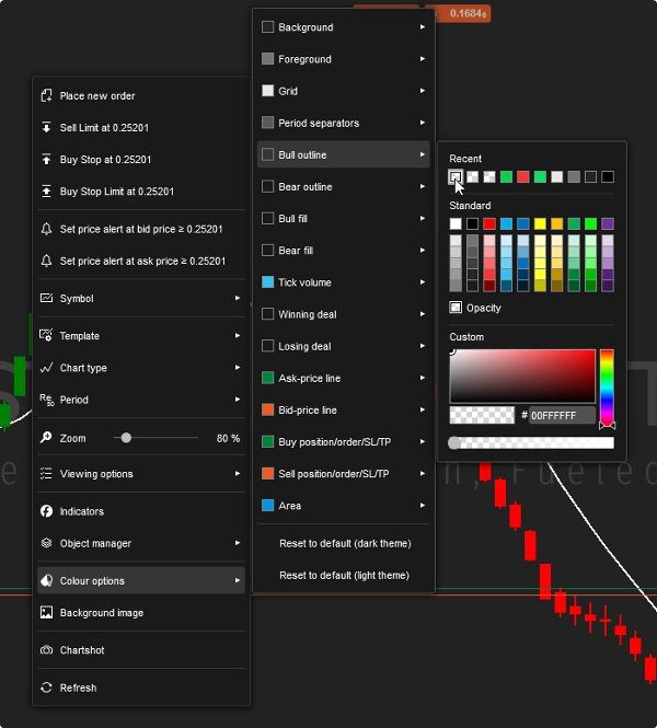 "[Stellar Strategies] Linear Regression Candles 1.1" uploaded image