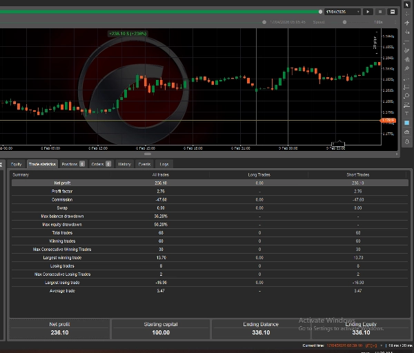 Trading product for EURUSD_M15_DailyBreak_V9_MarketFilter cBot Consistent Returns ADX, image 3