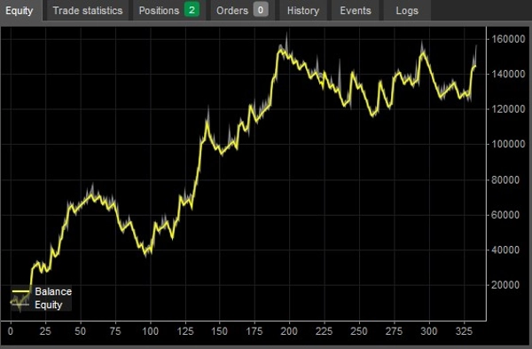 "LONNY" uploaded image