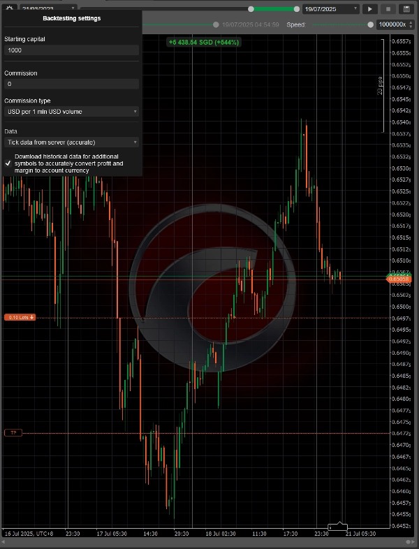 "DreamProfit_FX" yüklenen resmi