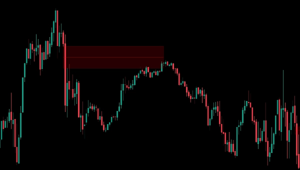 "Inverse Fair Value Gap (iFVG) [Iridio Capital]" uploaded image