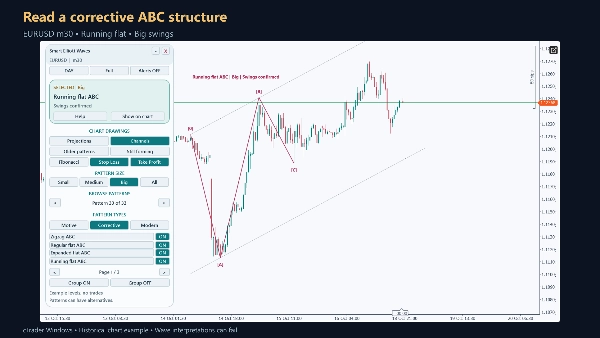 Trading product for Smart Elliott Waves Indicator Fibonacci Key Levels, image 2