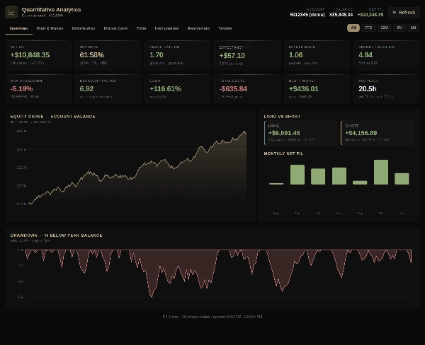 Trading product for R3.Alpha Analytics Plugin multiplatform Risk/Reward  Risk/Reward, image 5