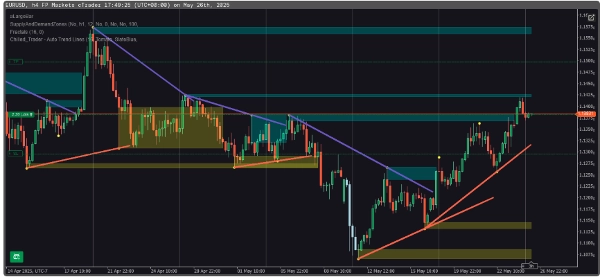 "Chilled_Trader - Auto Trend Lines" uploaded image