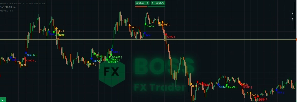 "BoS CHoCH" uploaded image