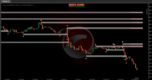 صورة "Support and Resistance Toolkit" المحملة