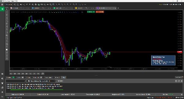 Trading product for Madrid Ribbon Plus Indicator ADX, image 2