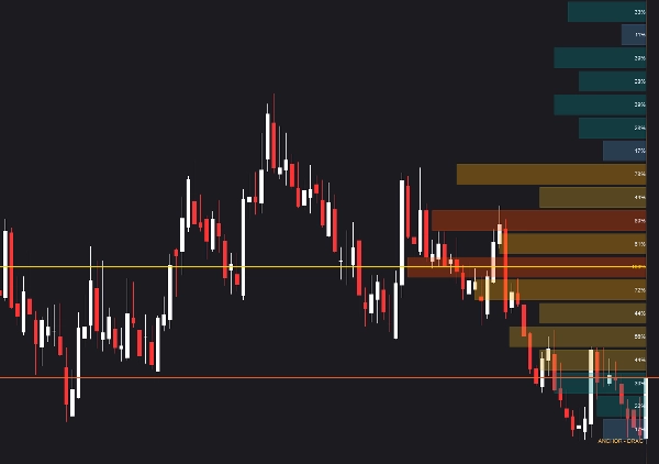 Trading product for Battlezone Price Rejection Volume Profile Indicator Key Levels MSS, image 2