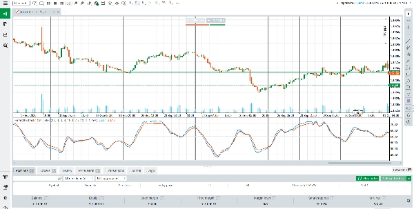 Image mise en ligne de "Final Stochastic Oscillator"