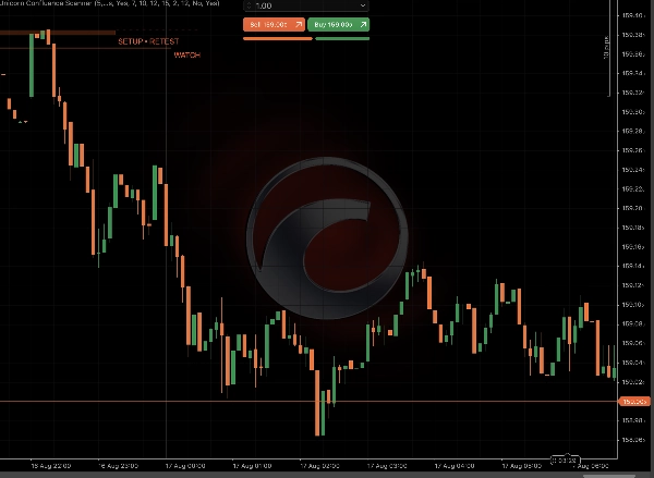Trading product for Unicorn Confluence Scanner Indicator Breaker Block Fair Value Gap, image 6