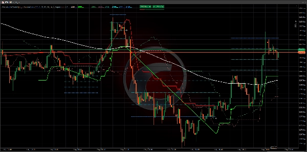 Trading product for Simple Native Trade Indicator BTCUSD Forex, image 4