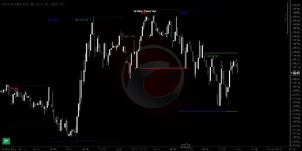 صورة "MarketSessions" المحملة
