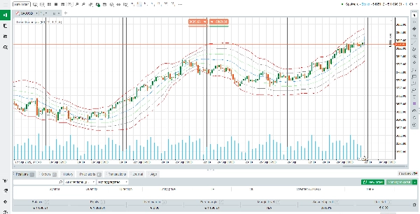 Загруженное изображение продукта "Trend Scope pro"