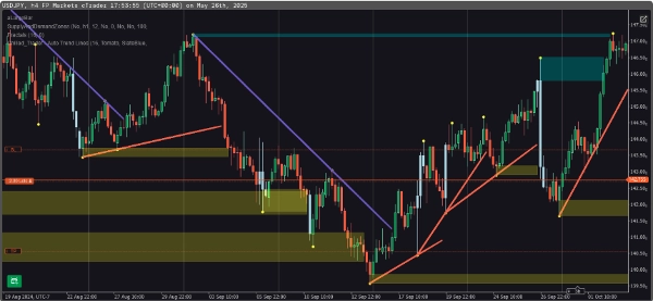 "Chilled_Trader - Auto Trend Lines" uploaded image