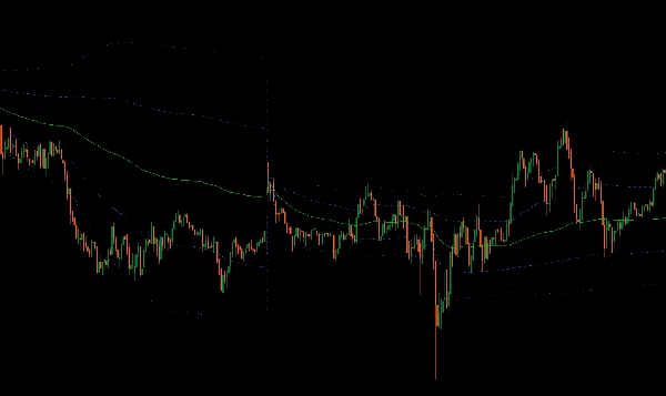 Imagem carregada de "VWAP Volume Weighted Average Price"