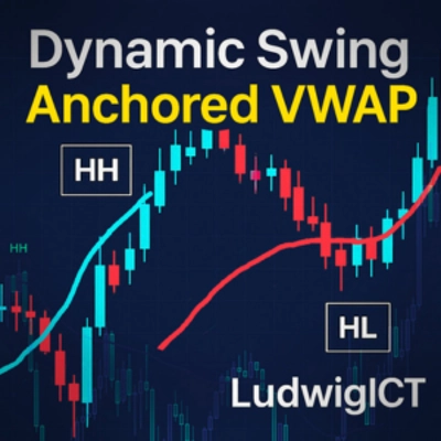 "Dynamic Swing Anchored VWAP" 标识