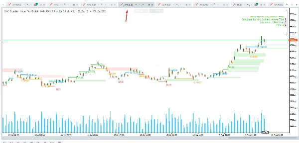 Trading product for SMC_Guardian_Visual_Pro Wskaźnik Forex EMA, image 2