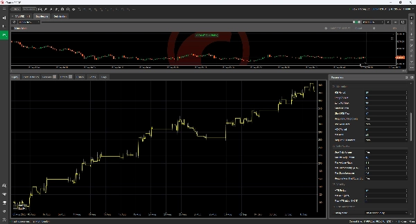 Trading product for Ema Pullback Momentum Pro cBot ADX EMA, image 2