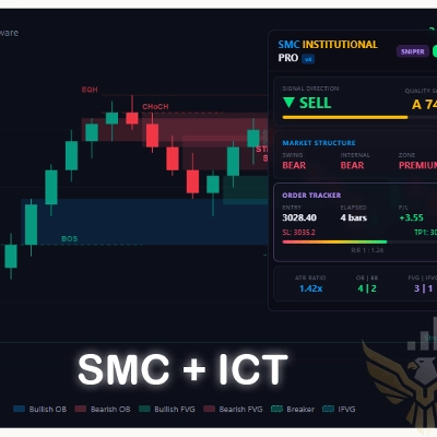 "SMC Institutional Pro" logo