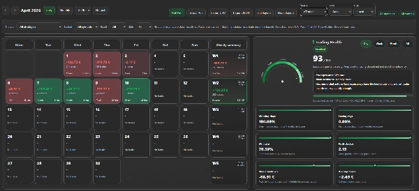 "PP. PnL Journal Analytics Dashboard" 已上传图片