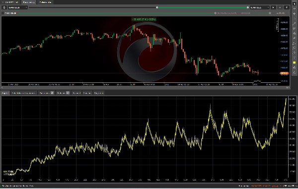 In „Gold & BTC Breakout Session Pivots“ hochgeladenes Bild