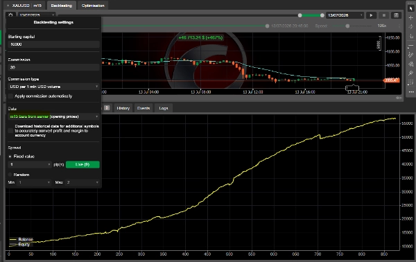 Trading product for MATRIX INFINITY v2.0 cBot Spread Filter Key Levels, image 7