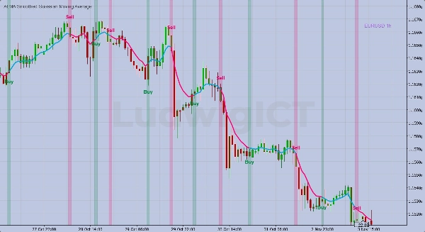 Ảnh "ALMA Smoothed Gaussian Moving Average" được tải lên