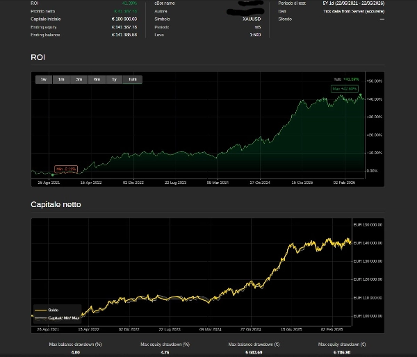 Trading product for GoldPulse PRO cBot Consistent Returns EMA, image 2