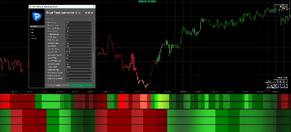 Trading product for Royal Trend Commander X Indicator EMA Aggressive, image 4