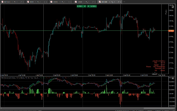 "RSI Advanced" uploaded image