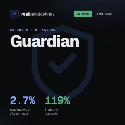 Logótipo de "realbacktesting Guardian FTMO Swing"