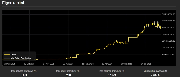 Trading product for FW_FIB cBot Fibonacci TP Manager, image 7