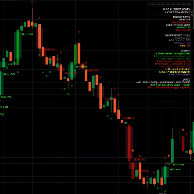 „Smart Money Heat Pro Dashboard“-Logo