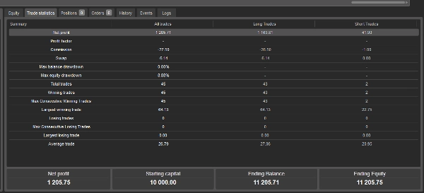 Trading product for Silver Live Adaptive cBot Fibonacci Consistent Returns, image 4