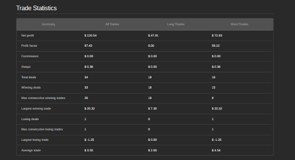 Trading product for MAZINGER INFINITY cBot Position Sizer Indices, image 2
