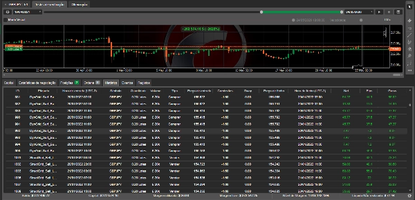 Trading product for HYBRID STAR AI cBot TP Manager Market Structure, image 5