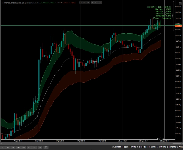 Imej yang dimuat naik "Keltner Channels advanced"