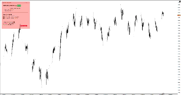 Trading product for EGOs HF Sticky Note Indicator EMA Key Levels, image 10