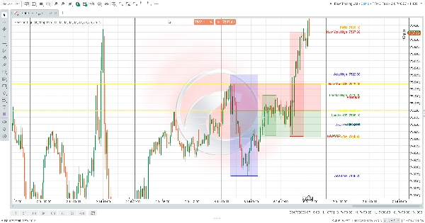 Trading product for Session Liquidity Map Pro Indicator Premium/Discount  Supertrend, image 4