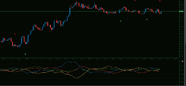 Image mise en ligne de "4 RCS Relative Strength w Alerts_NSC"