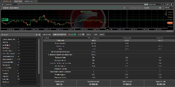 Trading product for AURION ISTITUTIONAL X cBot ADX, image 5