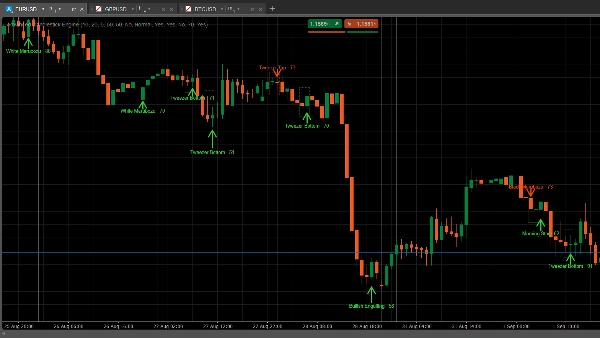 Trading product for Advanced Candlestick Engine Pro Indicator Inside Bar Outside Bar, image 2