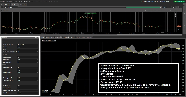 Trading product for BadGranny cBot Partial Close Market Structure, image 3