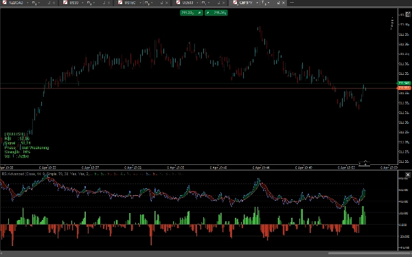 "RSI Advanced" uploaded image
