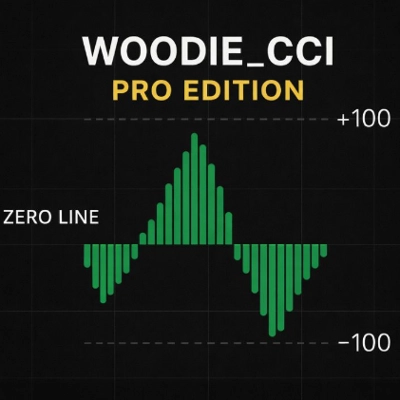 「Woodie_CCI_pro」ロゴ