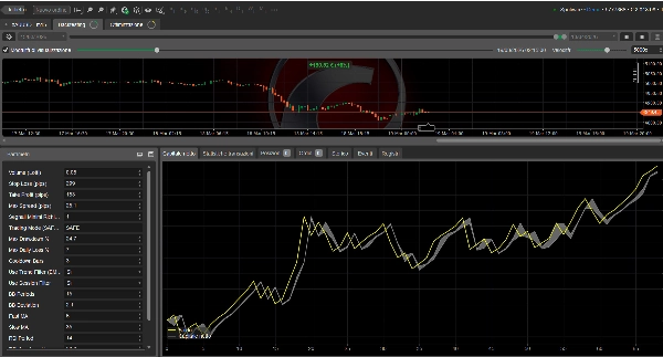 "The best bot for XAUUSD super profits" uploaded image