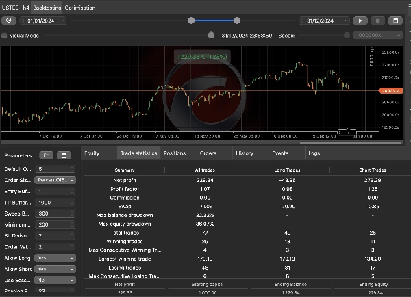Trading product for Sweep Hunter cBot TP Manager Stop Loss (SL) Manager, image 6