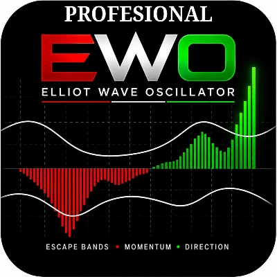 Логотип продукта "Elliot Wave Oscillator PRO"